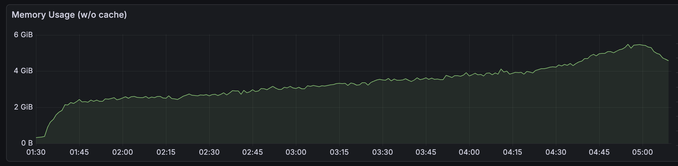 Memory usage during ingestion